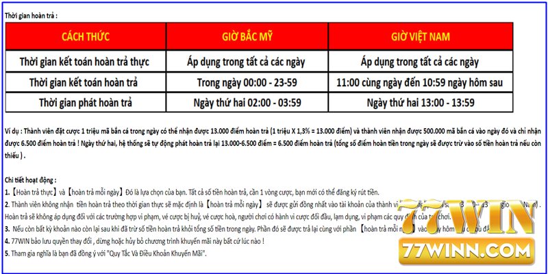 Cách sử dụng tiền thưởng từ ưu đãi hoàn cược “siêu hời” cho thành viên nhà cái